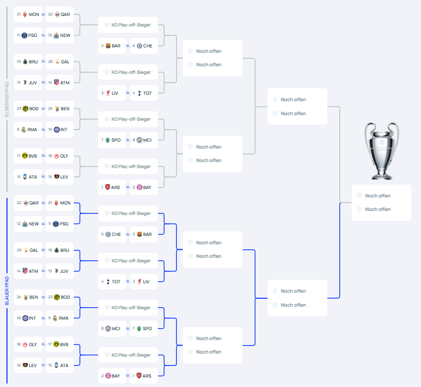 Champions League Turnierbaum KO-Runde 2026